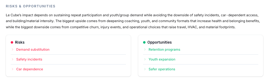 ImpactAccounting.ai risk and opportunity map highlighting negative externalities and underexploited positive impacts