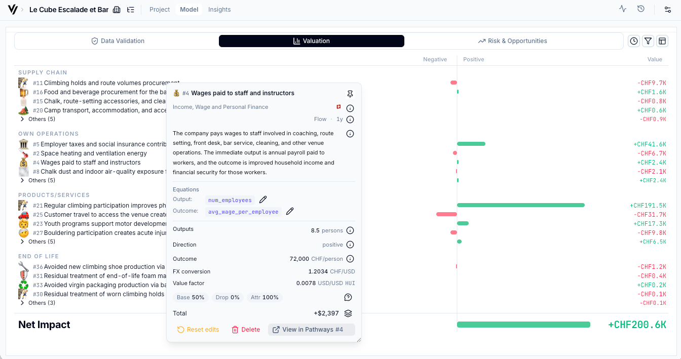 ImpactAccounting.ai Model workspace showing pathway list, variable editor, valuation waterfall, and scenario panel